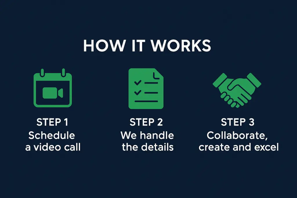 Step by step guidance to becoming a client